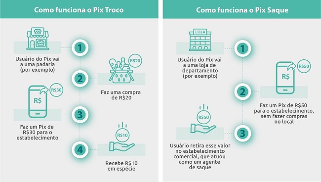 pix saque pix troco pix saque pix troco